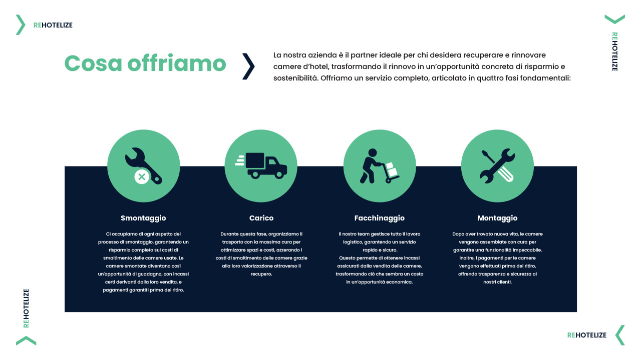 Rehotelize